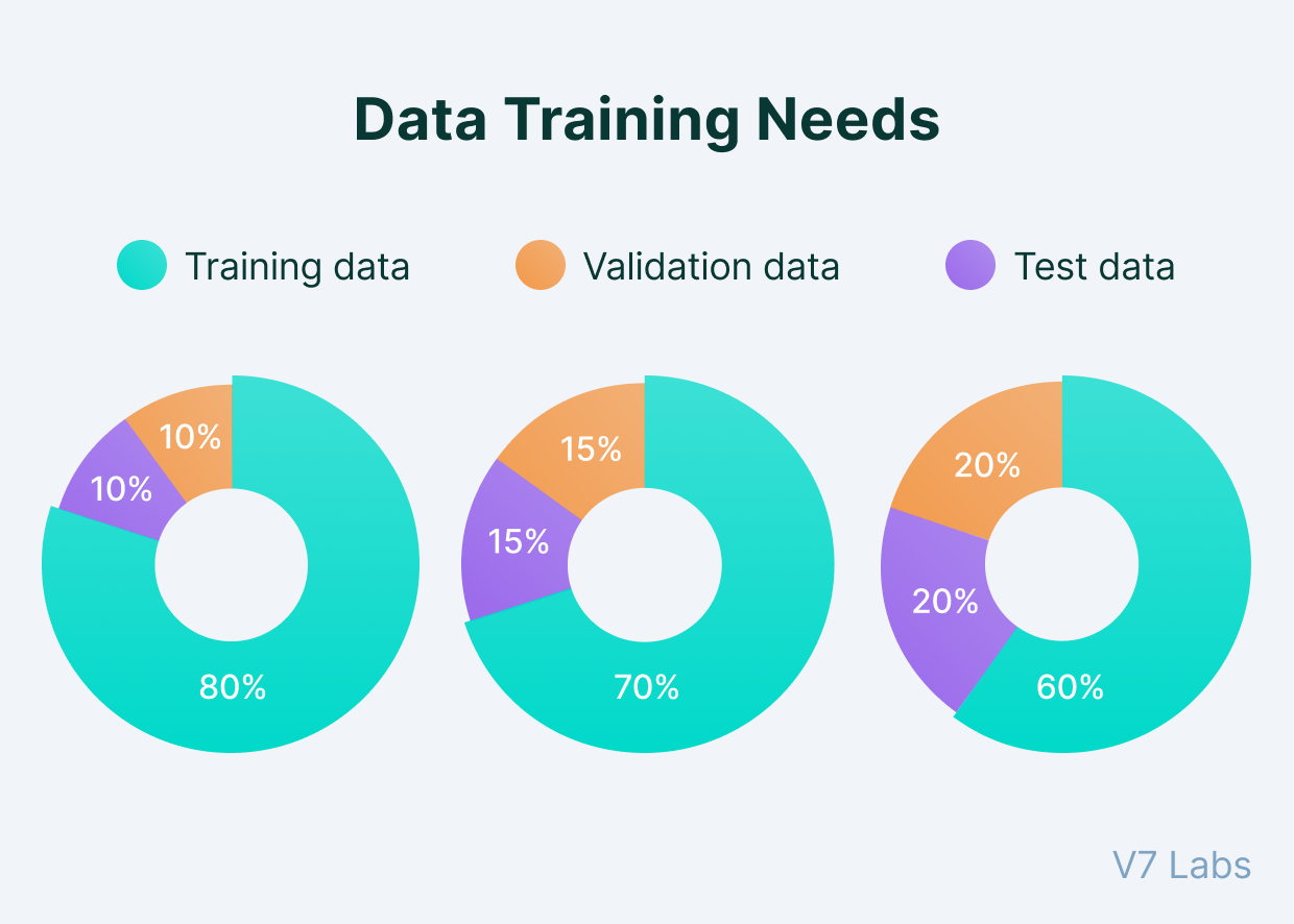 image from Project 9 : Kaggle Natural Language Processing Competition — Part 2